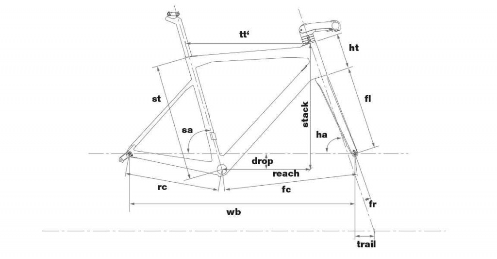 จักรยาน BMC Teammachine SLR01 Module (Team Red)