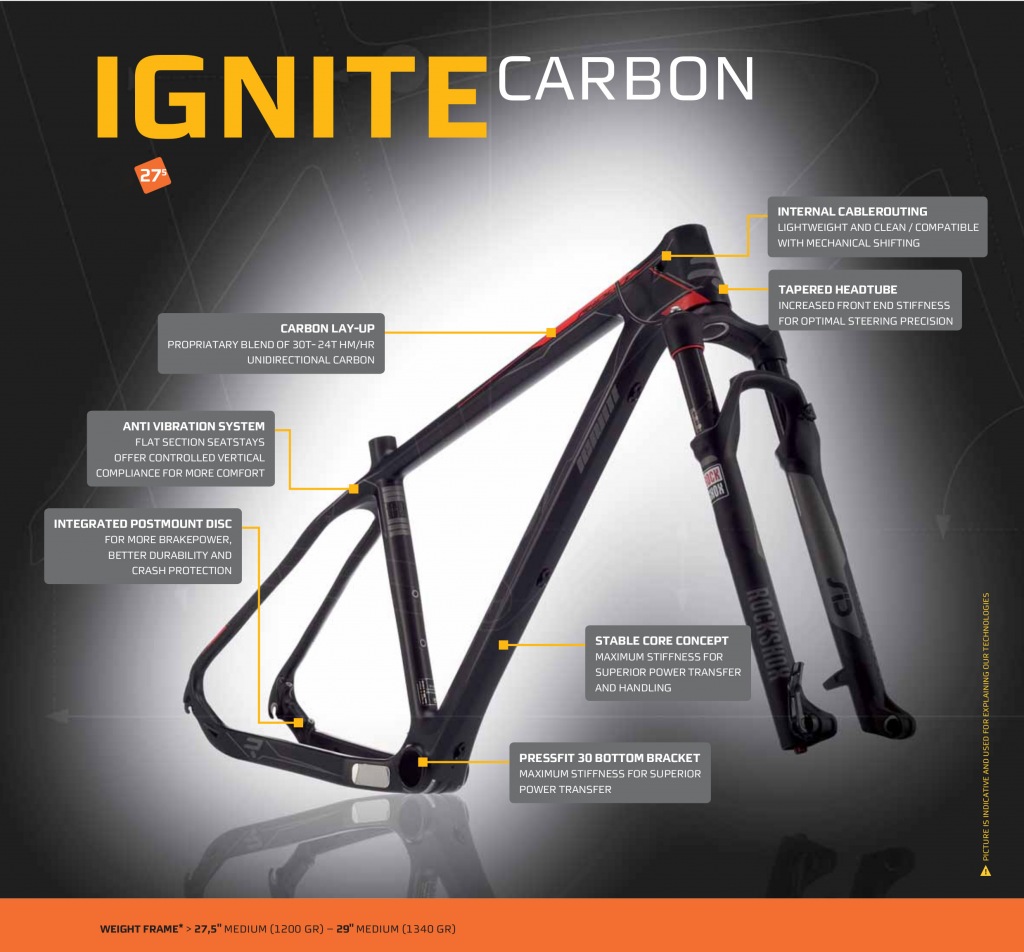2015 : Ignite Carbon