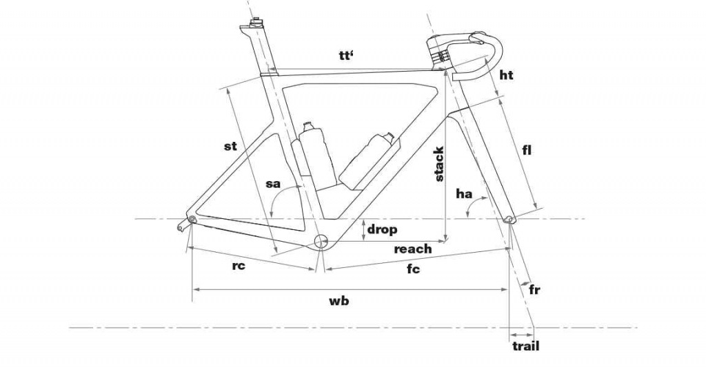 จักรยาน BMC Timemachine ROAD 01 MODULE