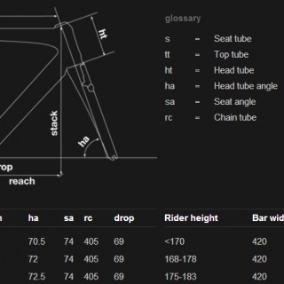 2014 : TMR02 Ultegra