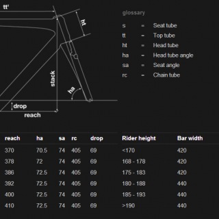 2014 : TMR01 Ultegra